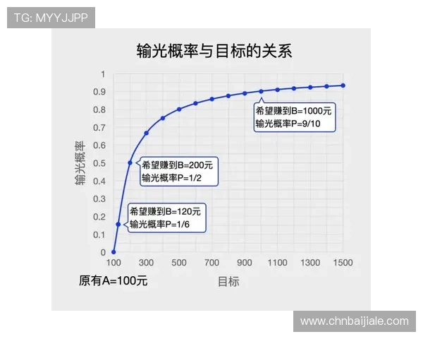 掌握百家乐路单规则让你在游戏中做出更科学的投注决策